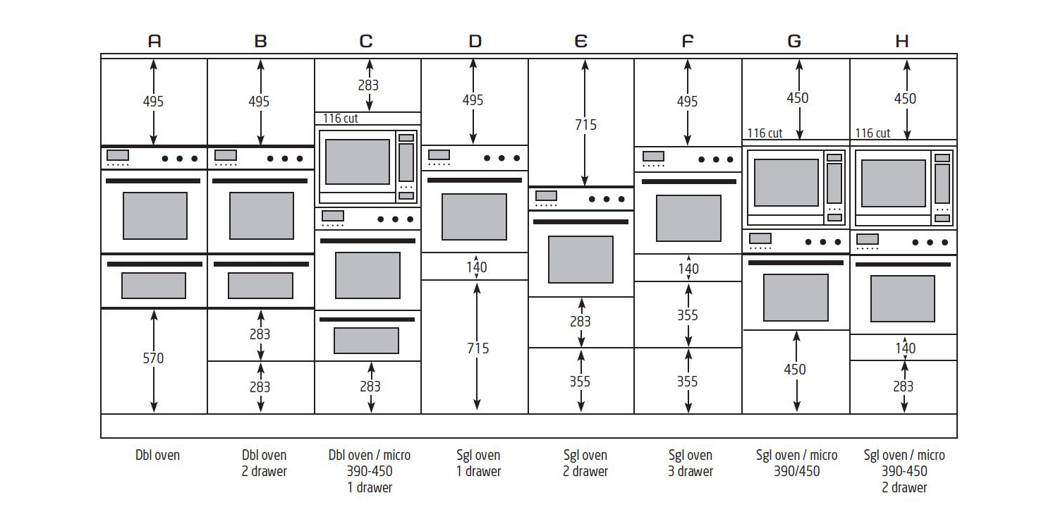 Range of different options available for cabinets in the Essential Trade Range.